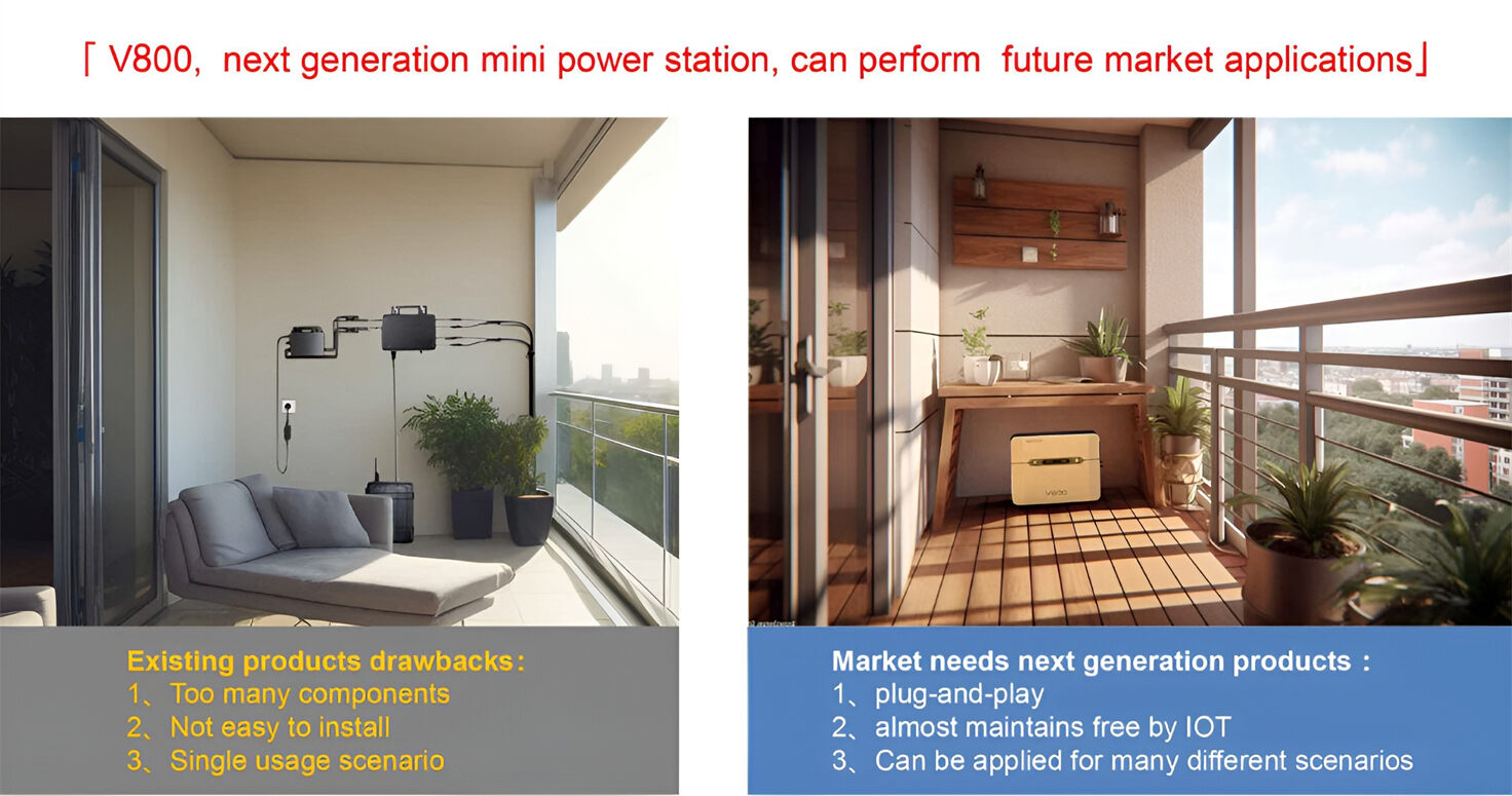 V800 plug-and-play photovoltaic systems